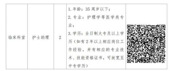 綿陽護士招聘啟事