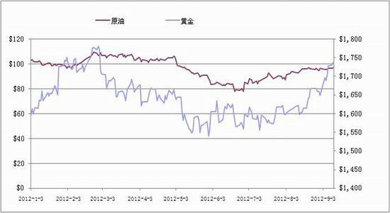 貴金屬第四季度行情展望與預測分析