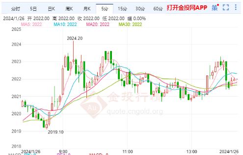 貴金屬第四季度行情展望與預測分析