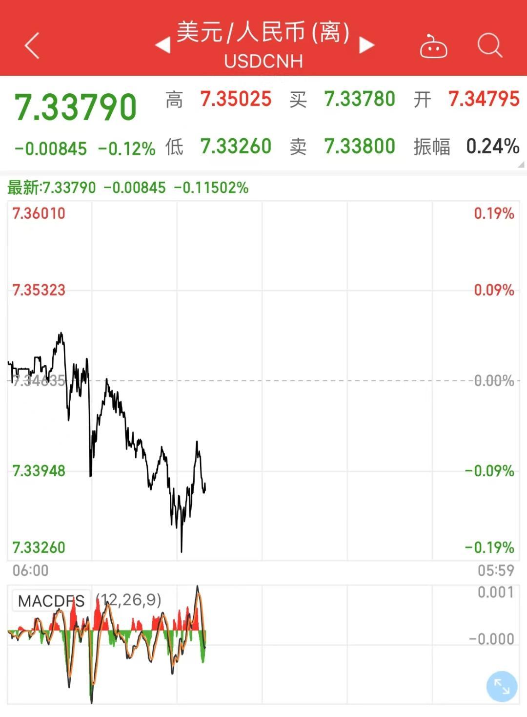美元離岸人民幣行情深度解析，最新動態(tài)與趨勢分析