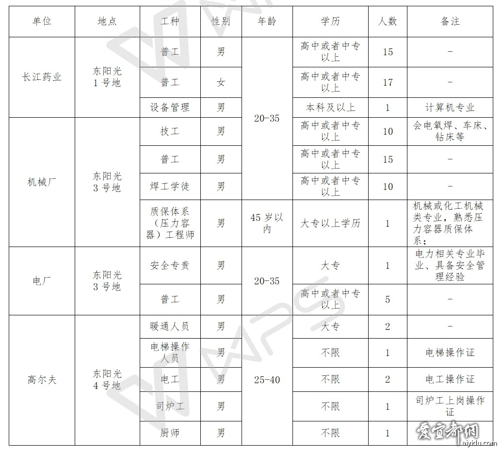宜都市最新招聘信息，變化中的自信之源，學(xué)習(xí)鑄就未來之路