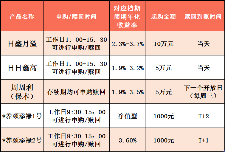 農(nóng)行2025最新理財(cái)產(chǎn)品，開啟自然美景之旅！