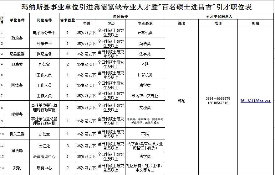 昌吉市區(qū)最新招聘信息匯總