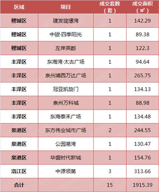 泉州洛江中源領(lǐng)第最新，未來科技重塑生活魅力