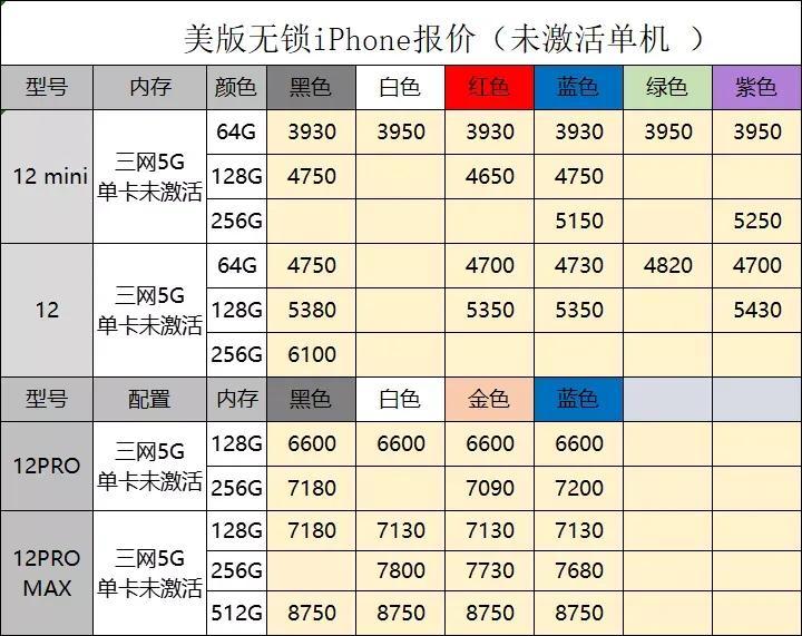最新款蘋果手機(jī)型號(hào)，科技與藝術(shù)的巔峰融合之作