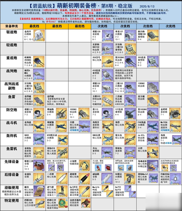 碧藍(lán)航線最新裝備選擇指南