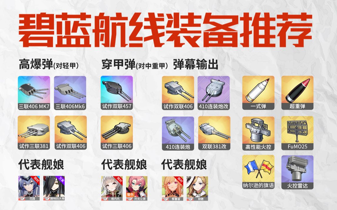 碧藍航線最新裝備選擇指南