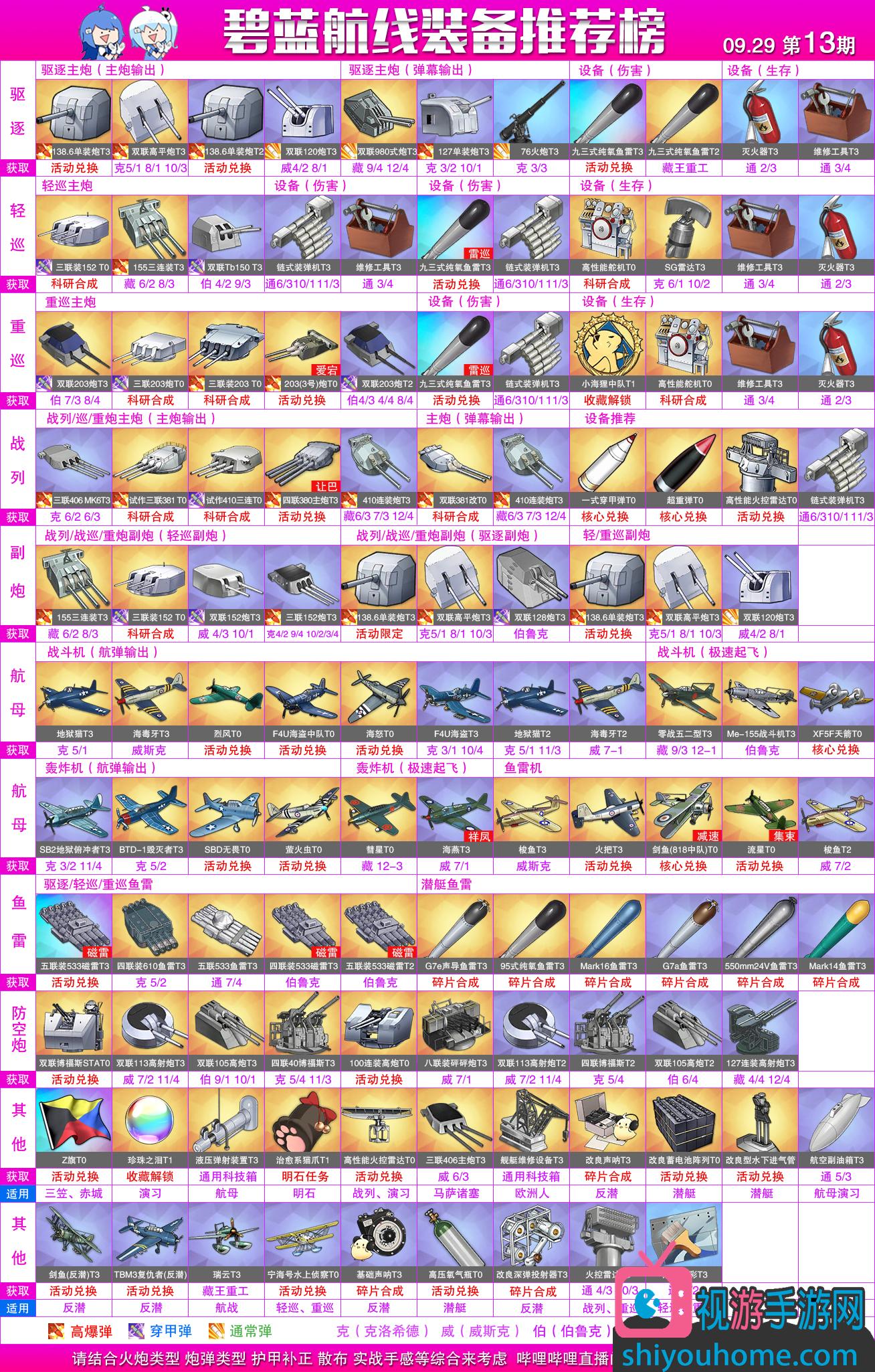 碧藍航線最新裝備選擇指南