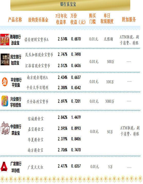 信誠薪金寶最新收益變化，揭示財富增長的力量與啟示