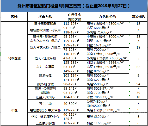 滁州名儒園房價(jià)與溫馨家園夢