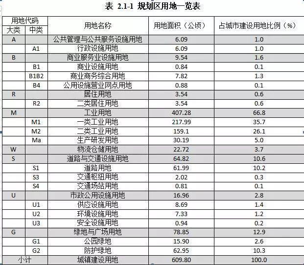 合肥濱湖土地最新動態(tài)及其對城市發(fā)展的觀點分析