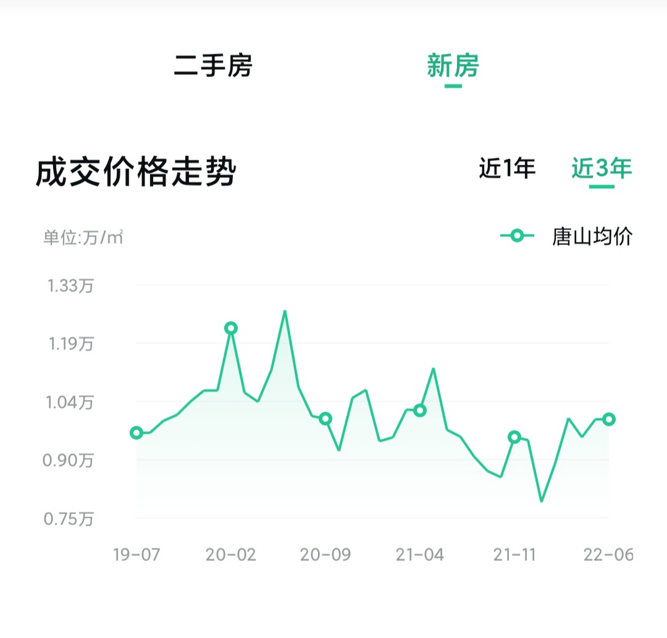 多元視角下的唐山房?jī)r(jià)最新動(dòng)態(tài)與深度探討