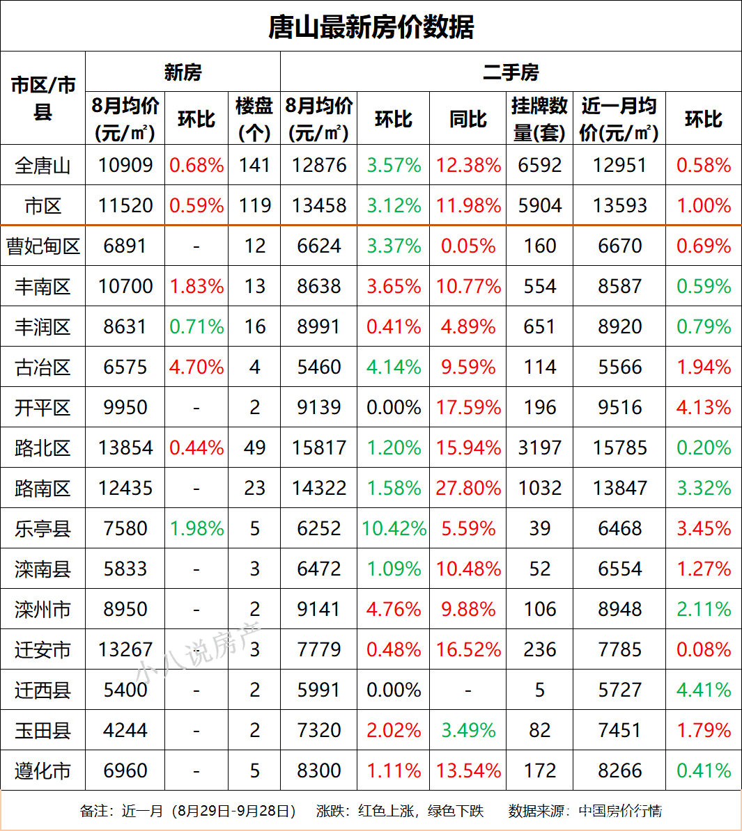 多元視角下的唐山房?jī)r(jià)最新動(dòng)態(tài)與深度探討