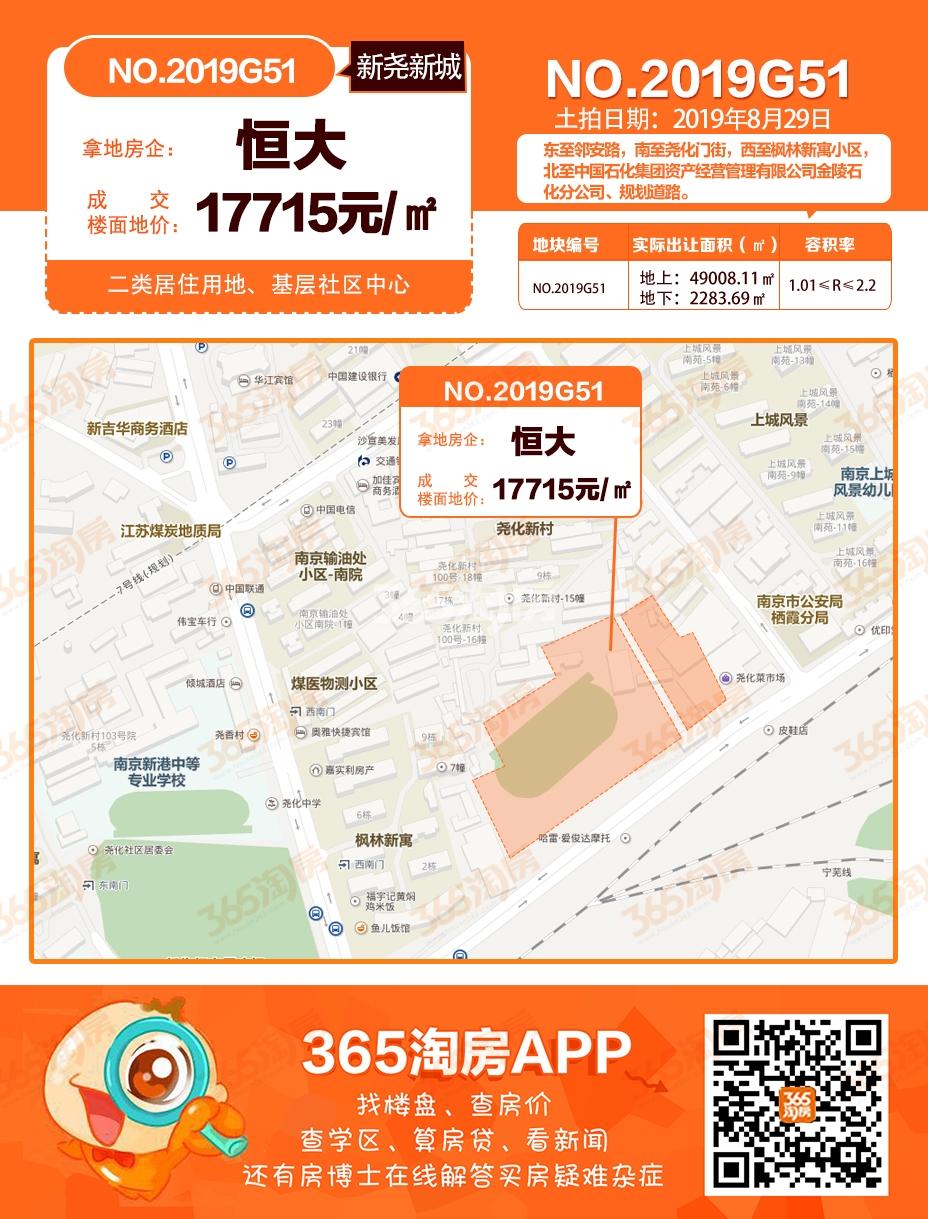 宿遷恒大華府最新房價動態(tài)紀(jì)實