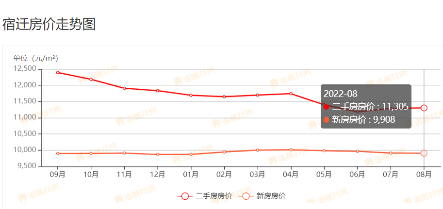 宿遷恒大華府最新房價動態(tài)紀實