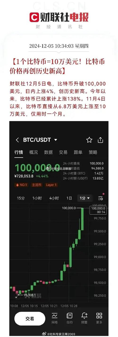 比特幣最新動態(tài)及其影響深度解析，一種觀點(diǎn)闡述